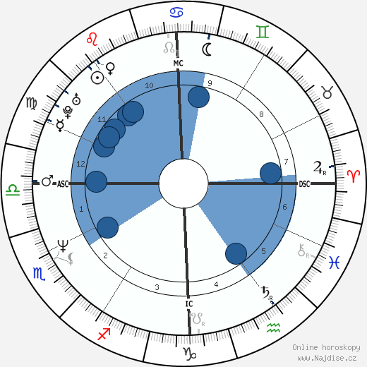 Jean-Rene Dubosc wikipedie, horoscope, astrology, instagram