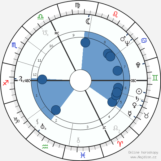 Jean Rene Francaix wikipedie, horoscope, astrology, instagram