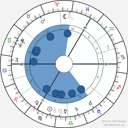 Jean Renoir wikipedie, horoscope, astrology, instagram