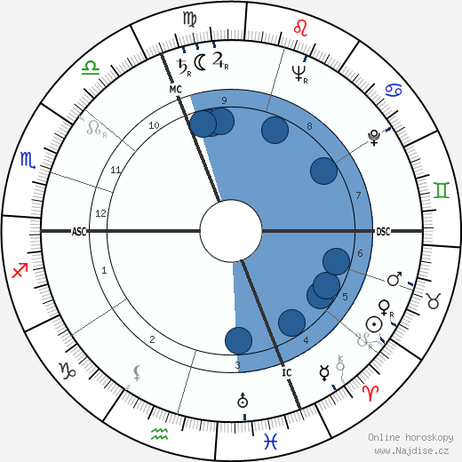 Jean Richard wikipedie, horoscope, astrology, instagram