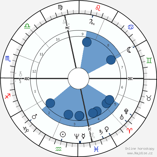 Jean Richepin wikipedie, horoscope, astrology, instagram