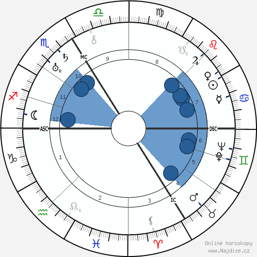 Jean Rivier wikipedie, horoscope, astrology, instagram
