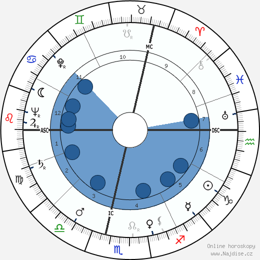 Jean-Robert Ipoustéguy wikipedie, horoscope, astrology, instagram