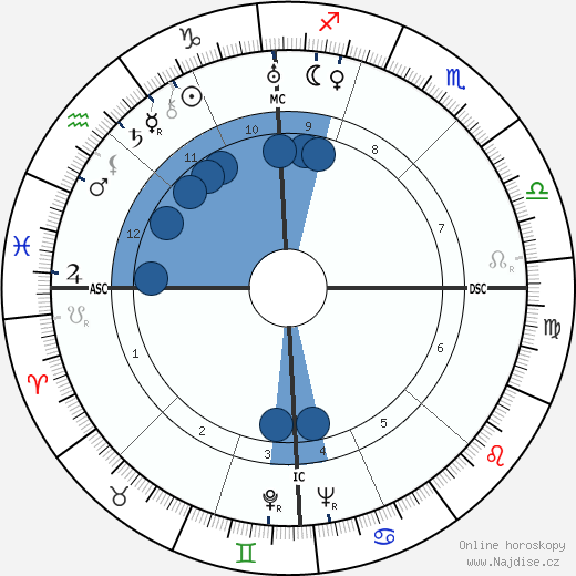 Jean Robert Thomazo wikipedie, horoscope, astrology, instagram