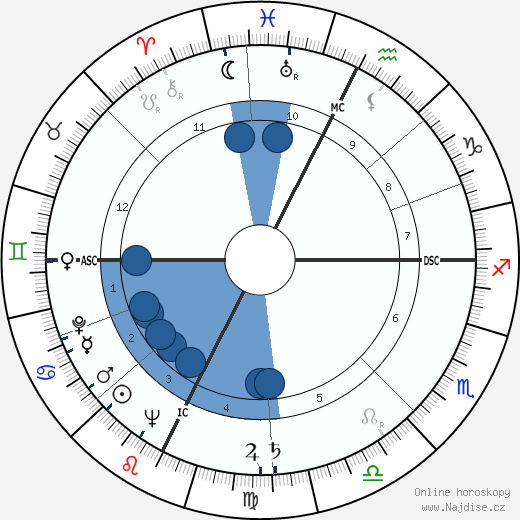 Jean Robin wikipedie, horoscope, astrology, instagram