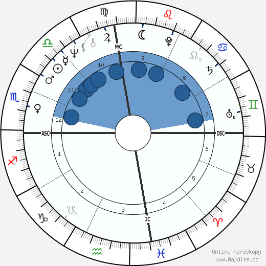 Jean Rochereau wikipedie, horoscope, astrology, instagram