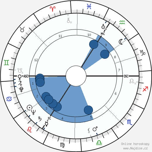 Jean-Roger Caussimon wikipedie, horoscope, astrology, instagram