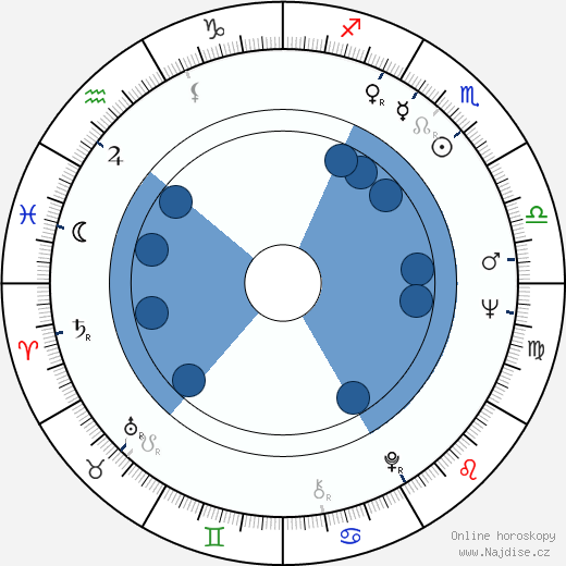 Jean Rollin wikipedie, horoscope, astrology, instagram
