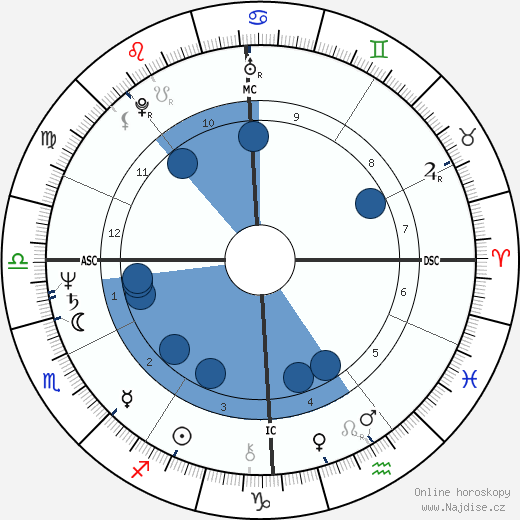 Jean Rouaud wikipedie, horoscope, astrology, instagram