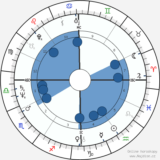 Jean Roucas wikipedie, horoscope, astrology, instagram