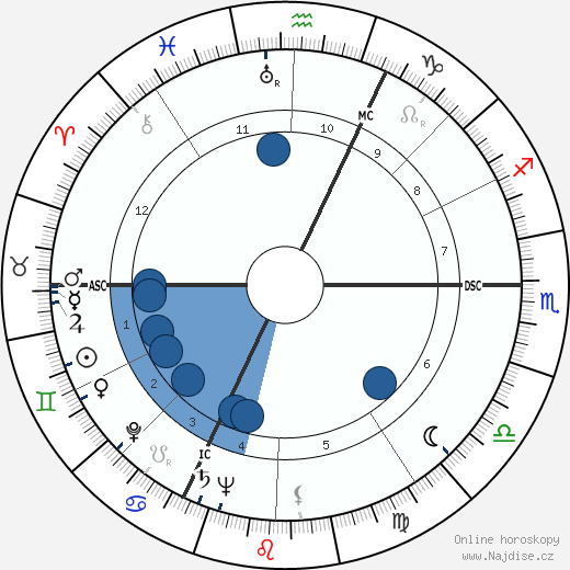 Jean Rouch wikipedie, horoscope, astrology, instagram