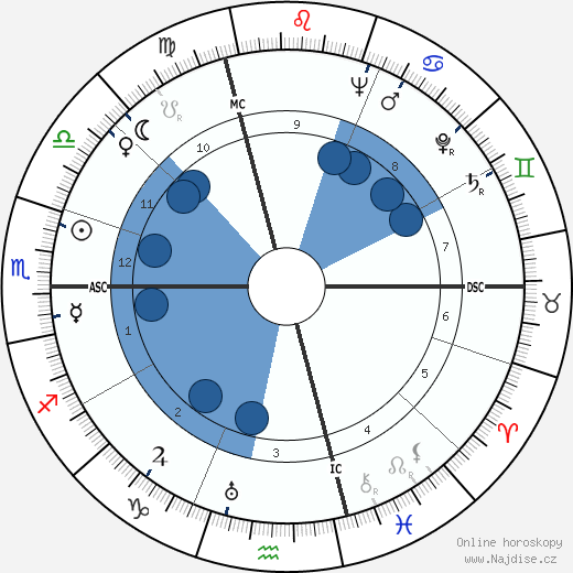 Jean Rousselot wikipedie, horoscope, astrology, instagram