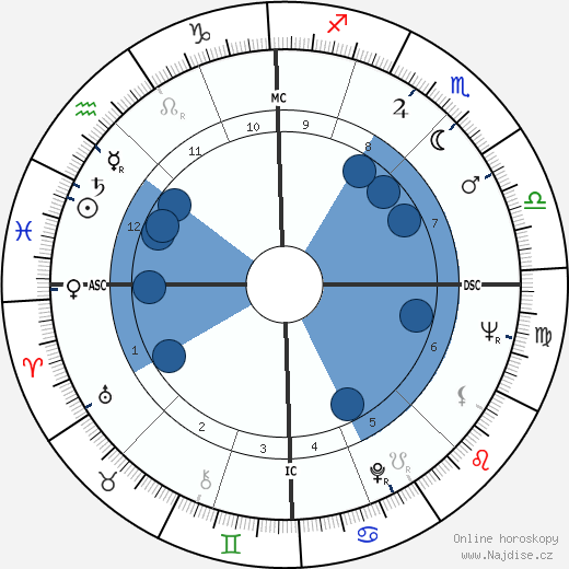 Jean Rouxel wikipedie, horoscope, astrology, instagram