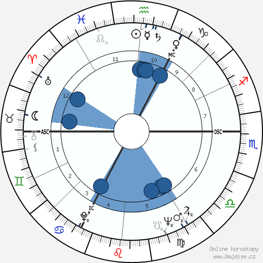 Jean Rovis wikipedie, horoscope, astrology, instagram