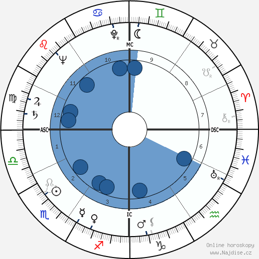 Jean Royer wikipedie, horoscope, astrology, instagram