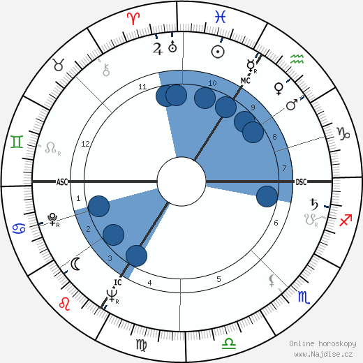 Jean Rustin wikipedie, horoscope, astrology, instagram