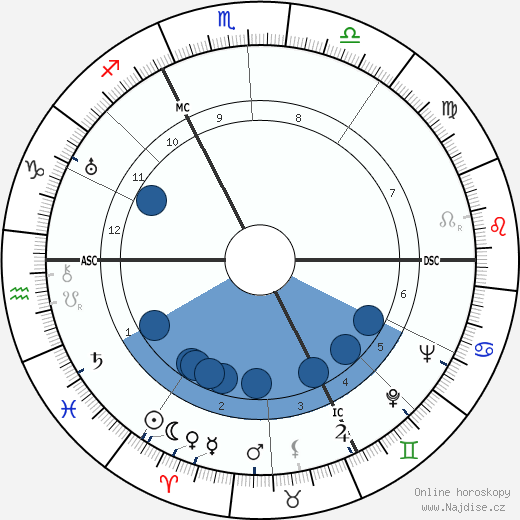 Jean Sablon wikipedie, horoscope, astrology, instagram