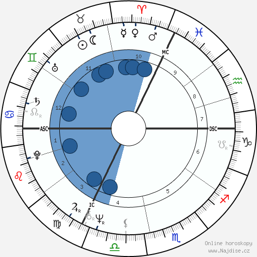 Jean Sarrus wikipedie, horoscope, astrology, instagram