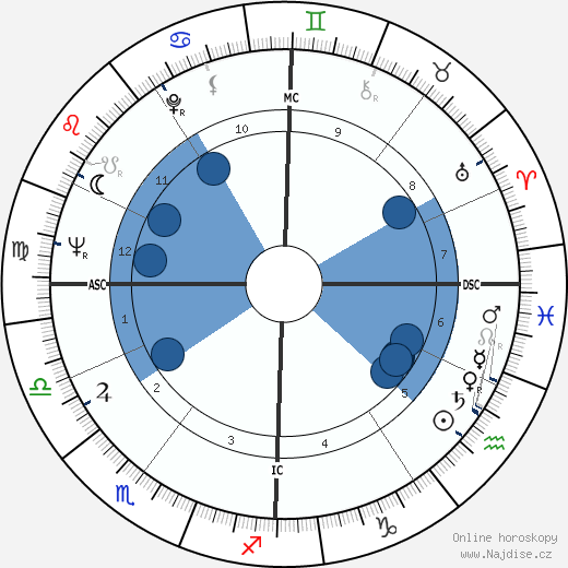 Jean Schillinger wikipedie, horoscope, astrology, instagram