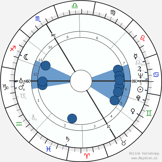 Jean Schlumberger wikipedie, horoscope, astrology, instagram