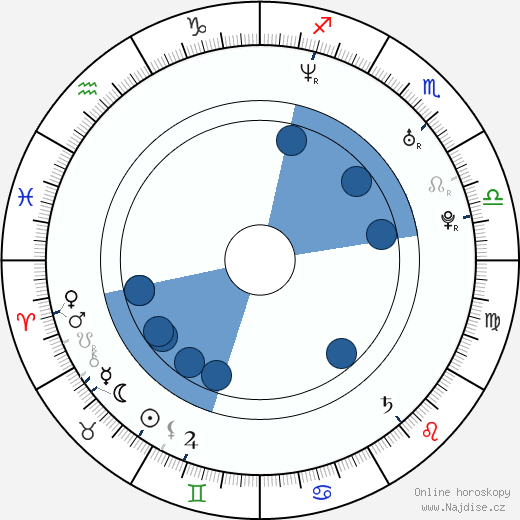 Jean-Sébastien Giguere wikipedie, horoscope, astrology, instagram