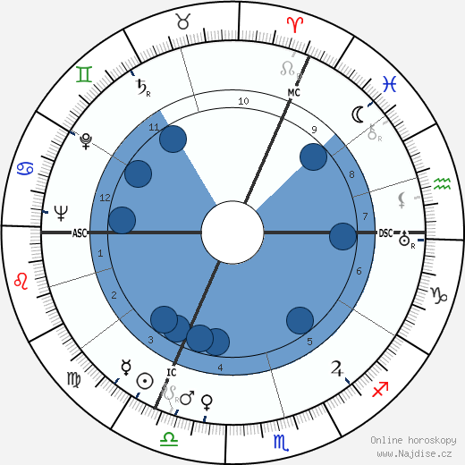 Jean Servais wikipedie, horoscope, astrology, instagram