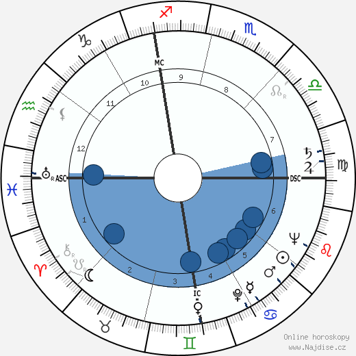 Jean Shepherd wikipedie, horoscope, astrology, instagram