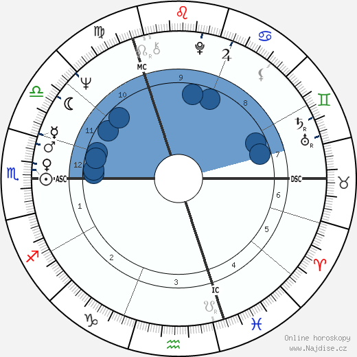 Jean Shrimpton wikipedie, horoscope, astrology, instagram