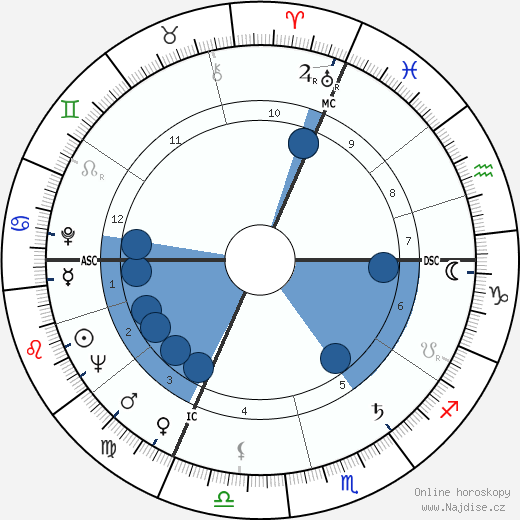 Jean Sneyers wikipedie, horoscope, astrology, instagram