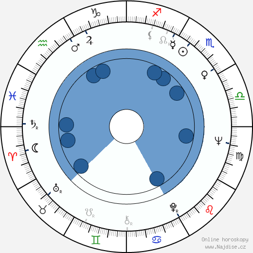 Jean Sobieski wikipedie, horoscope, astrology, instagram