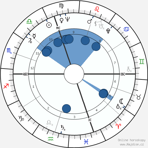 Jean Sorel wikipedie, horoscope, astrology, instagram