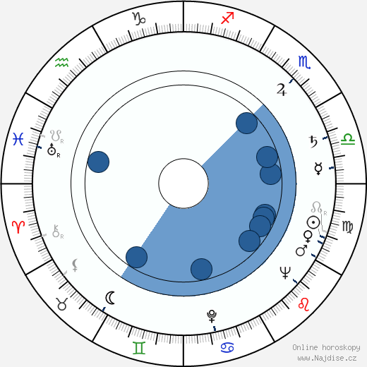 Jean Spangler wikipedie, horoscope, astrology, instagram