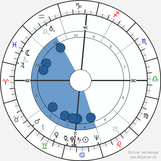 Jean Stafford wikipedie, horoscope, astrology, instagram