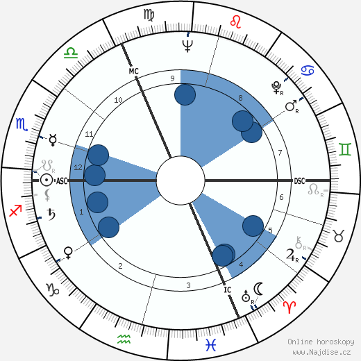 Jean Struillou wikipedie, horoscope, astrology, instagram