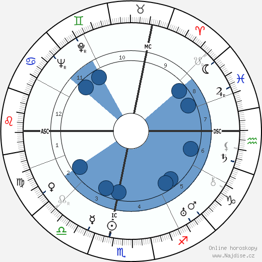 Jean Tardieu wikipedie, horoscope, astrology, instagram