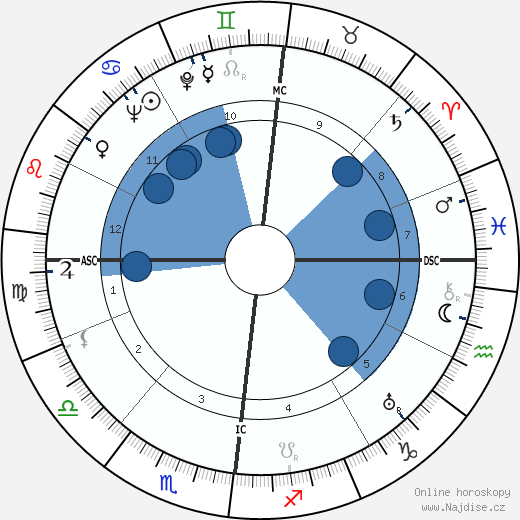 Jean Taris wikipedie, horoscope, astrology, instagram