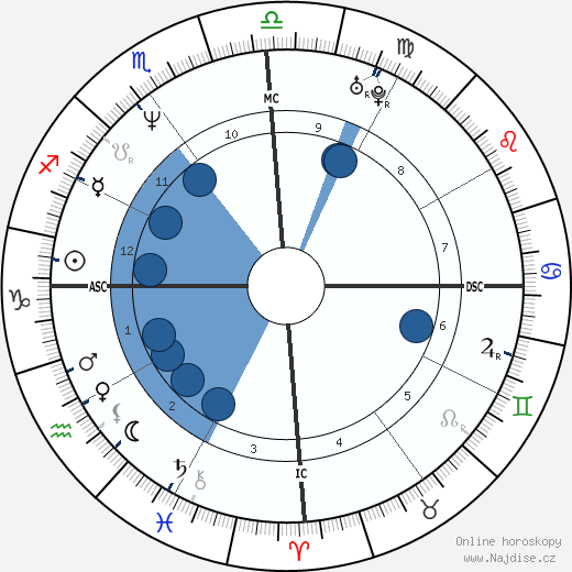 Jean-Thierry Mathurin wikipedie, horoscope, astrology, instagram