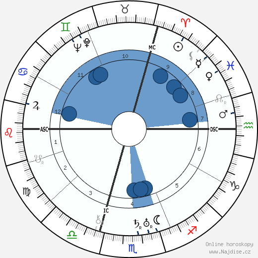 Jean Tissier wikipedie, horoscope, astrology, instagram
