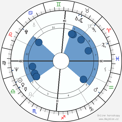 Jean Vallée wikipedie, horoscope, astrology, instagram