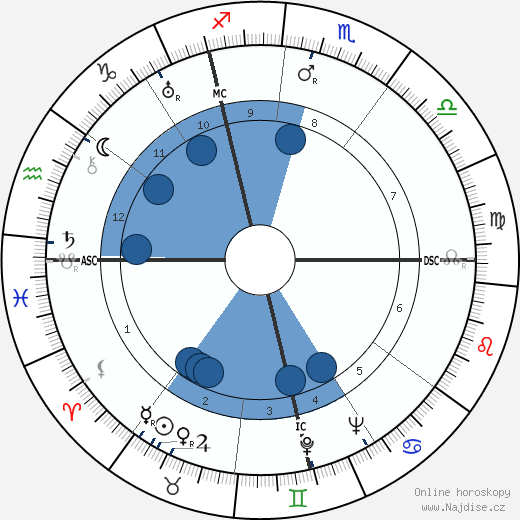 Jean Vigo wikipedie, horoscope, astrology, instagram