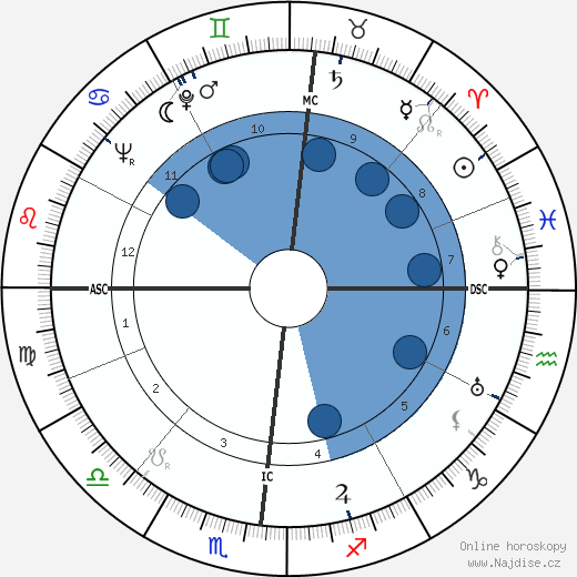Jean Vilar wikipedie, horoscope, astrology, instagram