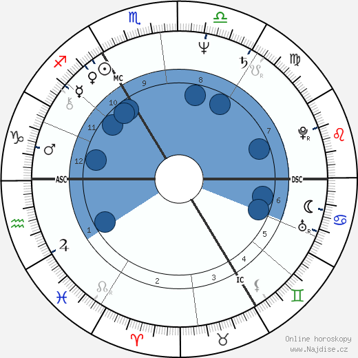 Jean Vinclair wikipedie, horoscope, astrology, instagram