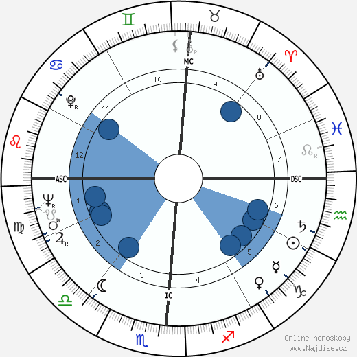 Jean Vuarnet wikipedie, horoscope, astrology, instagram