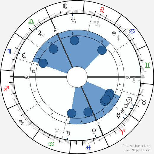 Jean Wendling wikipedie, horoscope, astrology, instagram
