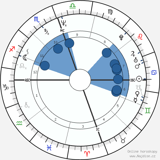 Jean West wikipedie, horoscope, astrology, instagram