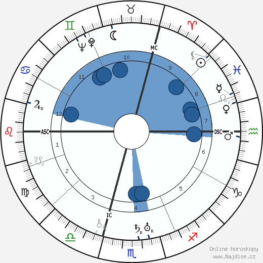 Jean Wiener wikipedie, horoscope, astrology, instagram