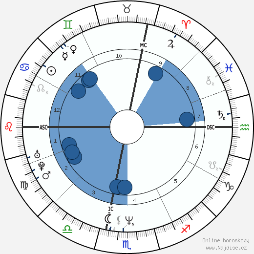 Jean-Xavier de Lestrade wikipedie, horoscope, astrology, instagram