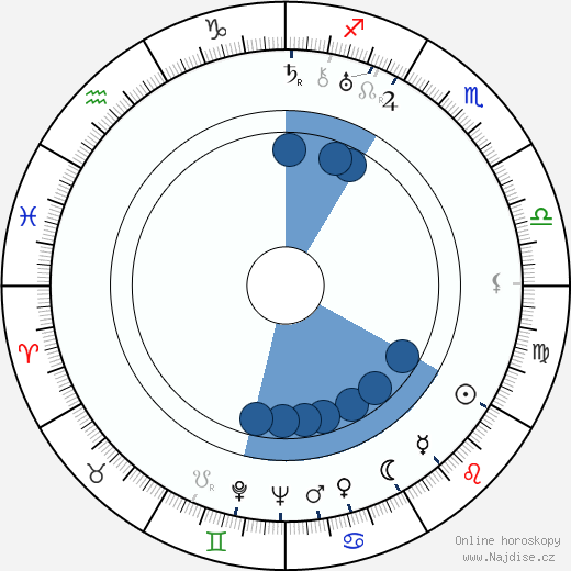 Jean Yarbrough wikipedie, horoscope, astrology, instagram