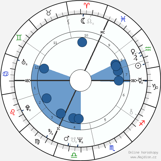 Jean-Yves Leloup wikipedie, horoscope, astrology, instagram
