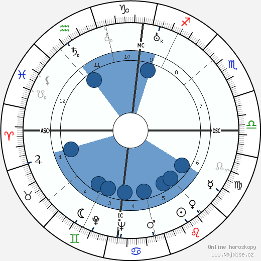 Jean Zay wikipedie, horoscope, astrology, instagram
